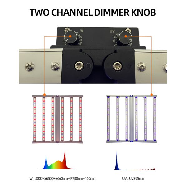 Dual Channel 700W UV Indoor Plant Light , Greenhouse LED Grow Light With UV