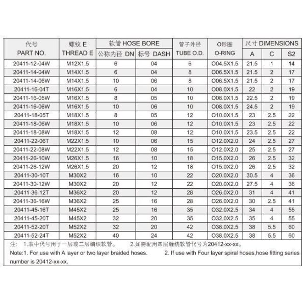 High Quality 304 316 Stainless Steel Seamless Plumbing Pipe Fittings Water Gas Fitting Hardware Fittings 20411