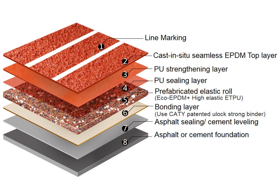 WA SGS Certificated Yuuz Esp Semi-Prefabricated Athletic Rubber Running Track With Automatic Installation