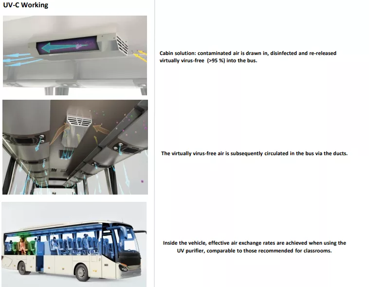UV-C Panel Sterilizer For All Bus And Vehicles UV Ceiling Purifier For Train