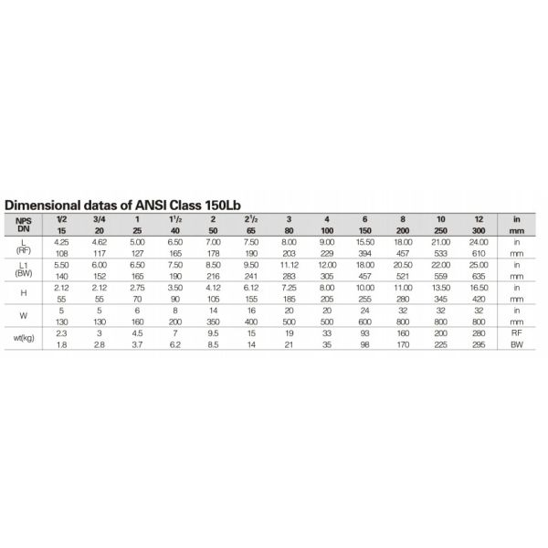Silicone Free BS5351 CF3m Soft Seated Ball Valve