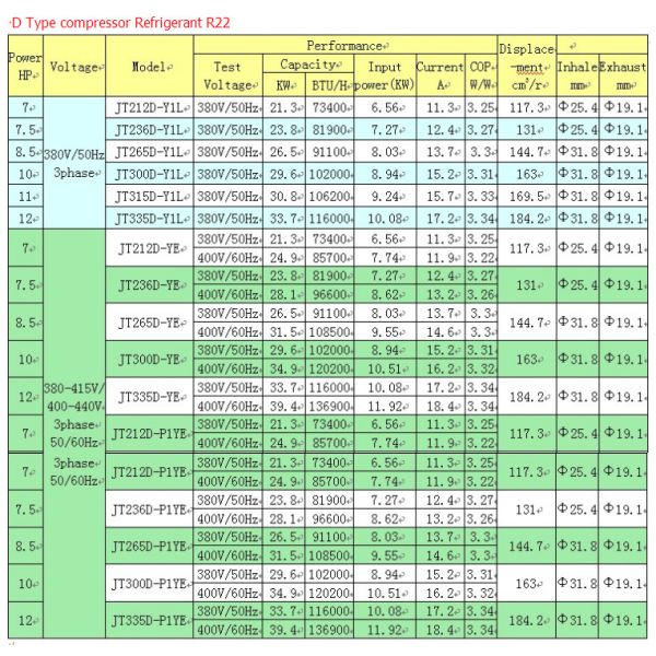 R22 220v Daikin Air Compressor Scroll Compressor AC Power JT90GABV1L CE, UL 220v, 220v/50hz