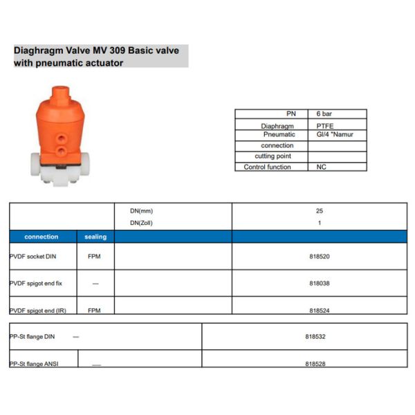 Portable Pneumatic Actuator Diaphragm Valve , Stable PVDF PVC Pressure Release Valve