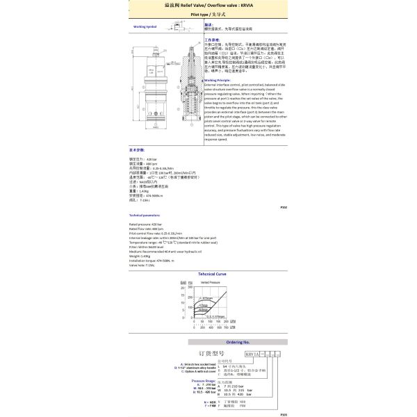 big size Hydraulic Relief Valve 420bar Flow Relief Valve 480lpm