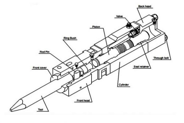 OEM Factory Rock Breaker Yakai CTHB81 Fixed Top Type Hydraulic Breaker Chisel Diameter 140mm