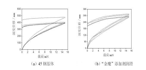 Rotary Atomzier EAC Industrial Lubricant Oil