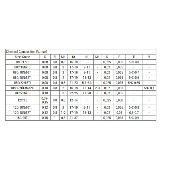 GOST9941 Seamless Cold Drawing Stainless Steel Tubes TP321 F321 08Cr18Ni10Ti