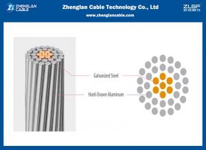 Quality 26/2.54 + 7/1.90mm Aluminum Conductor Steel Reinforced Bare ACSR Coyote Conductor wholesale