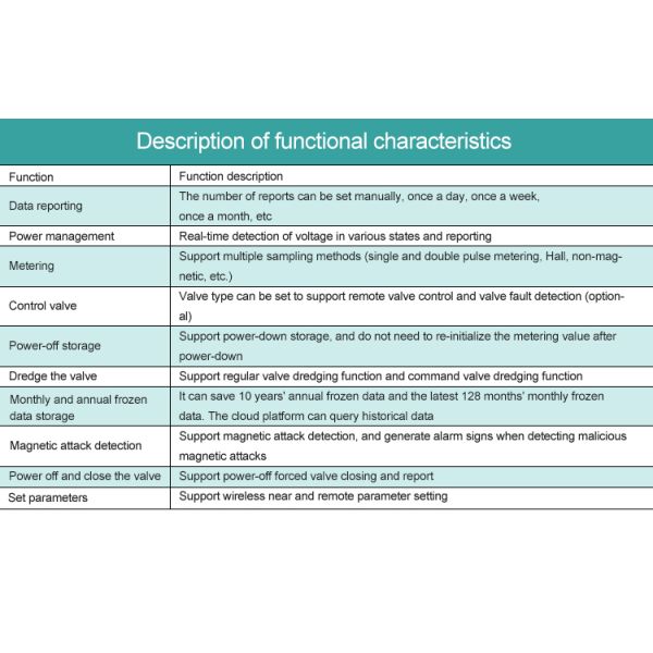 Smart Lorawan Amr Water Meter Manufacturer Lorawan Gateway Sensor