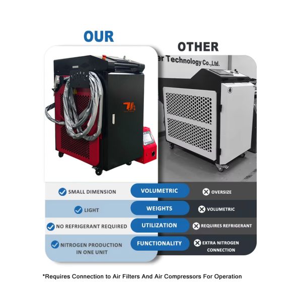 All-In-One 1500W Handheld Fiber Laser Welding Machine With Integrated Nitrogen Generation System NEW