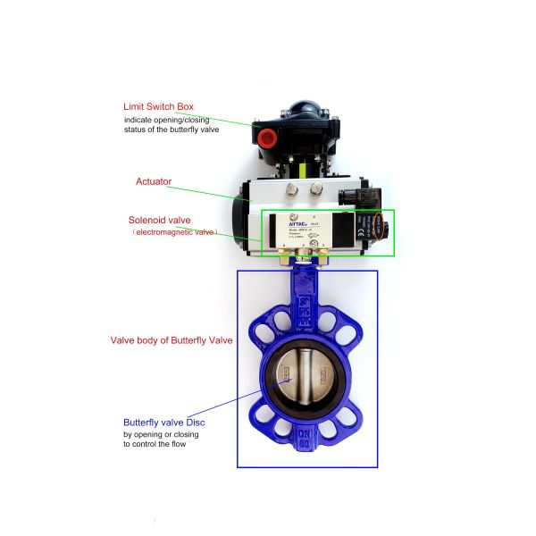 Water And Sewage Media Pneumatic Butterfly Valve DN50-400mm With Pneumatic Actuator