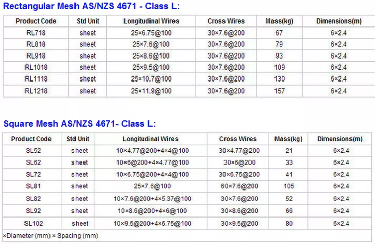 Brc Reinforcing Steel 75-300mm Welded Wire Mesh Panel For Building Construction
