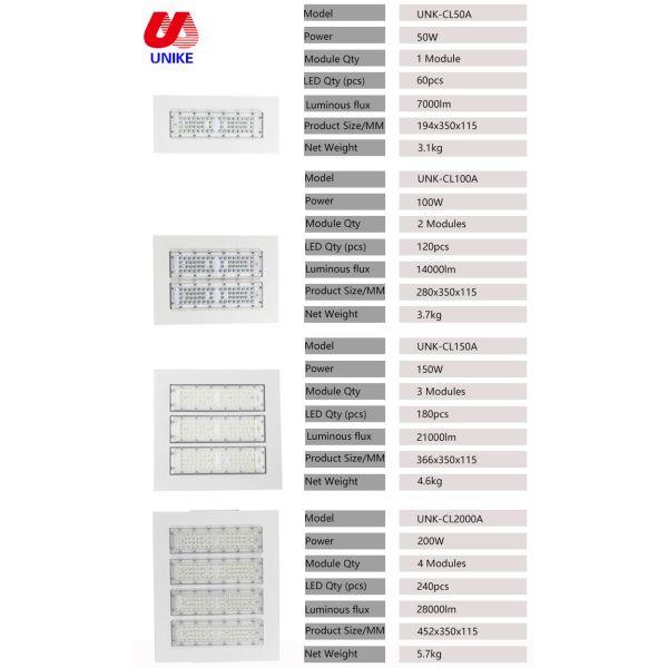 50w 100w 150w 200w LED Gas Station Canopy Lights Gas Station Lamps