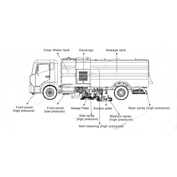 Foton Aumark High Pressure Road Washing Sweeping Truck