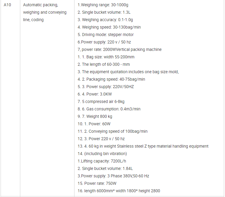 Passion Fruit And Mango Production Line 200kg Per Hour