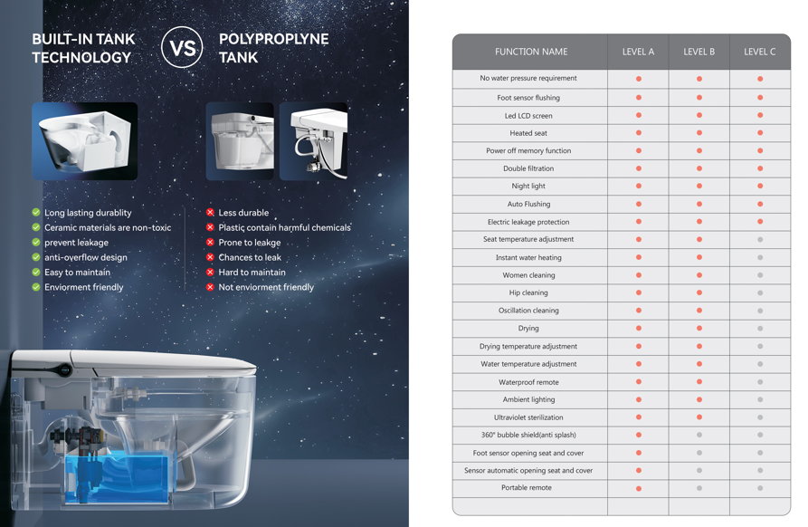 Effortless Cleaning And Sleek Design Wall Hung Toilet For Your Modern Bathroom