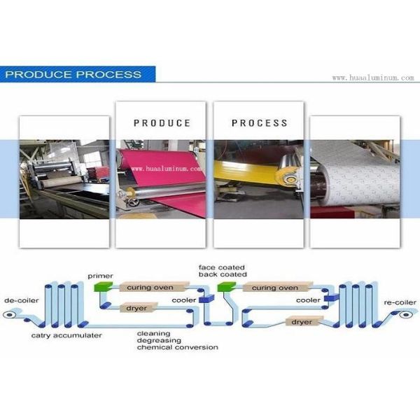 H16 PE Coated Aluminium Coil , 0.4mm Thickness 1100 Aluminum Coil