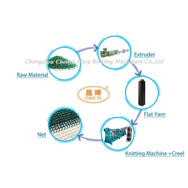 Computerized Double Needle Bar Shade Net Making Machine for Customizable Agricultural Nets