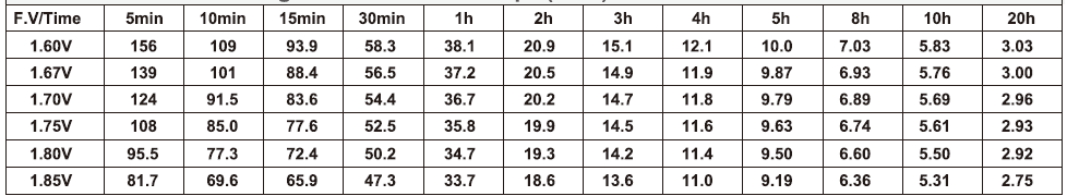 Increased Recharge Efficiency Front Terminal AGM Battery 12V55AH FT Series For Narrow Space