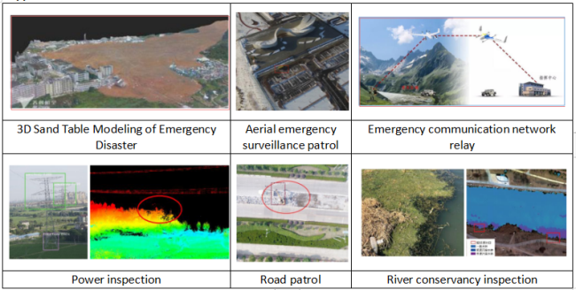 GPS Mapping Aerial Survey Drone , ISO9001 Fixed Wing Drone