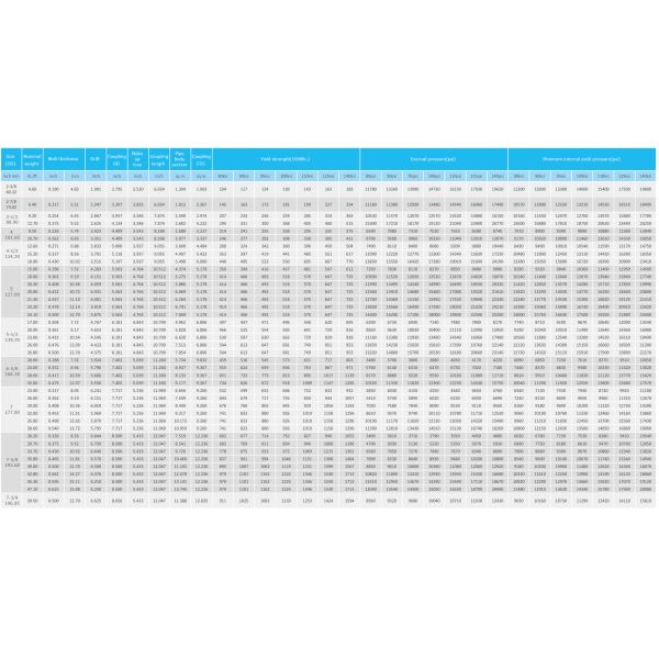 OCTG Premium Threads API5CT Premium Threading Solution