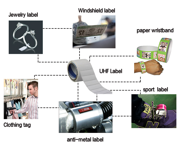 Dry Wet PET RFID UHF Inlay ALIEN H3 Chip 860MHz - 960MHz