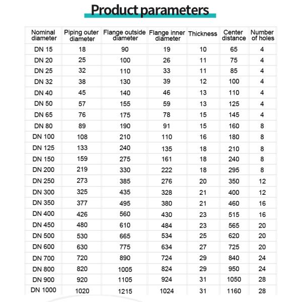 Valves Spare Parts ISO Certified Stainless Steel Flange with Flanged Connection The Must-Have Product
