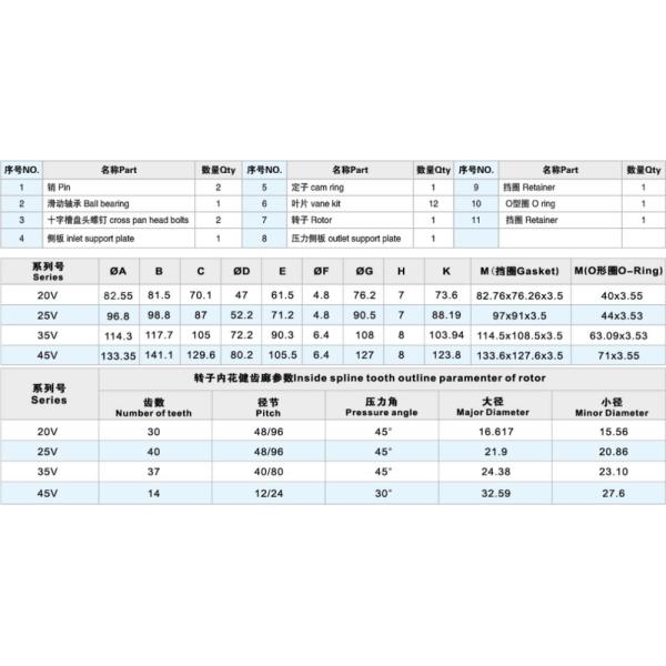 Eaton Vickers replacement V Vane Pump Repair Cartridge Kits Eaton Pump Kit