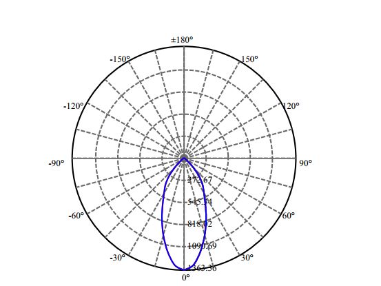 Low Glare LED Downlight Reflector Uniform Spot UGR38°