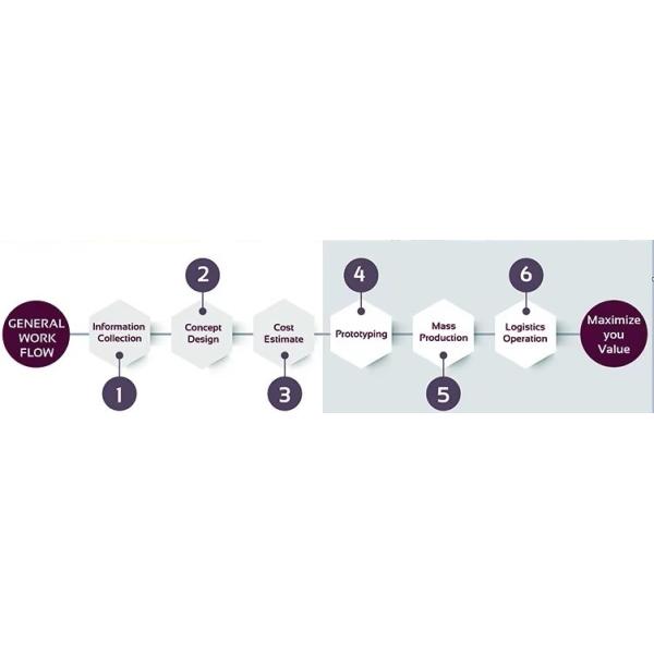 Heavy Duty Grocery Store Display Racks Trade Shows Powder Coated Wall Mount Gondola Shelving