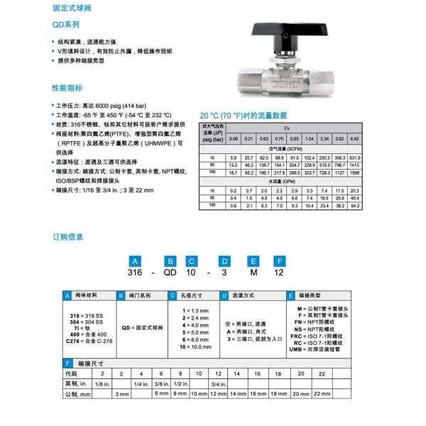QD Instrument Ball Electric Control Valve High Pressure For CHNV Hydraulic System