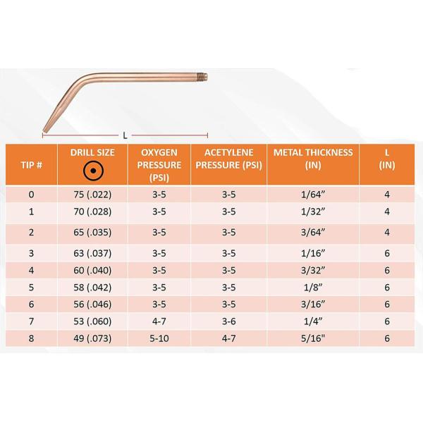 Medium Duty Style Gas Heating Tip Nozzle for Oxy-Acetylene Size W-1 and 100% Original