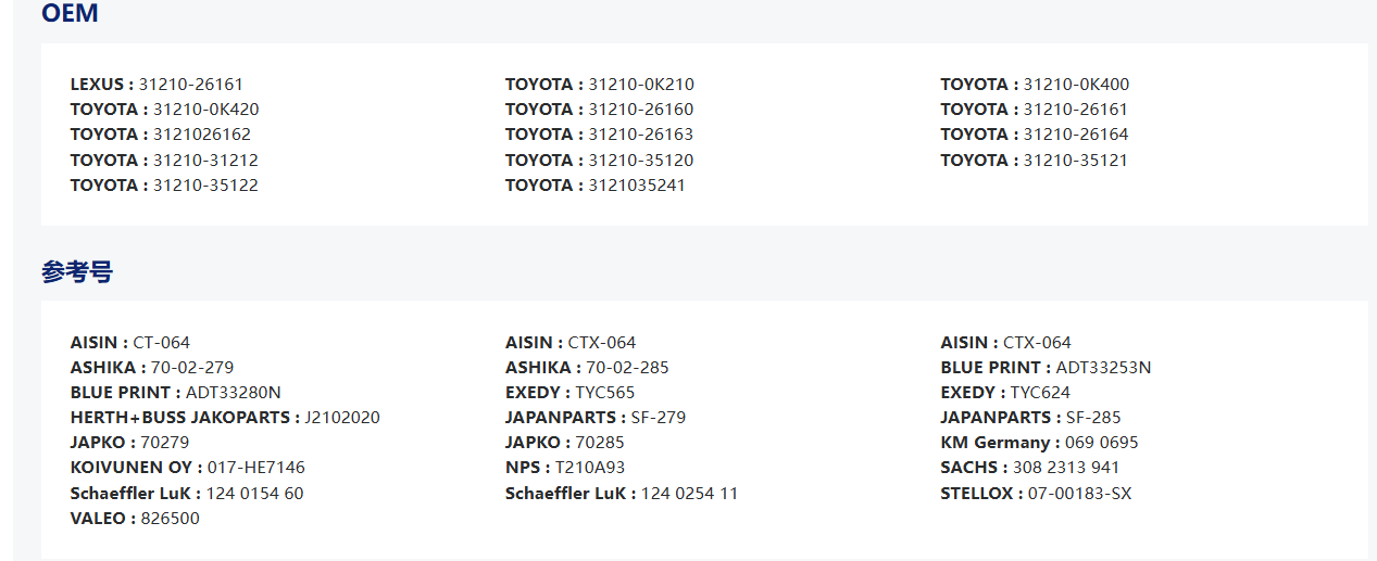 31210-26164 31210-35120 CT-064 TYC565,TYC624 Engine: 3L 2L 5L SIZE:239*149*271 CLUTCH COVER FOR TOYOTA CLUTCH COVER