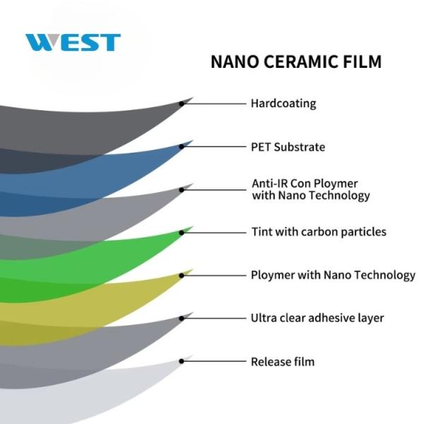 High Heat Insulation Ceramic Nano Window Tint Skin Care Eco Friendly Stain Resistance