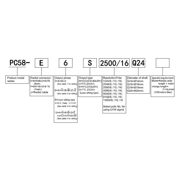 Incremental PC58 10000ppr Through Shaft Encoder Aluminium Alloy