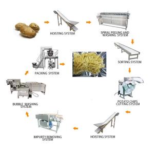 Quality Automatic Pea Starch Vermicelli Machines/Instant Pea Starch Vermicelli Equipment/Non-Freezing Glass Noodle Production Line wholesale