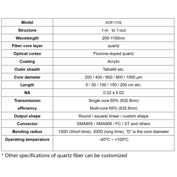 ODM Customizable Quartz Double-Clad Fiber 200um 200nm-1100nm L0.5m SMA905/TA/FC Connectors