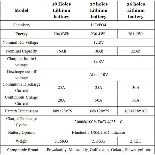 OEM ODM LiFePO4 lithium battery pack NMC NCM golf cart battery electric wheelchair 48v club car golf cart battery