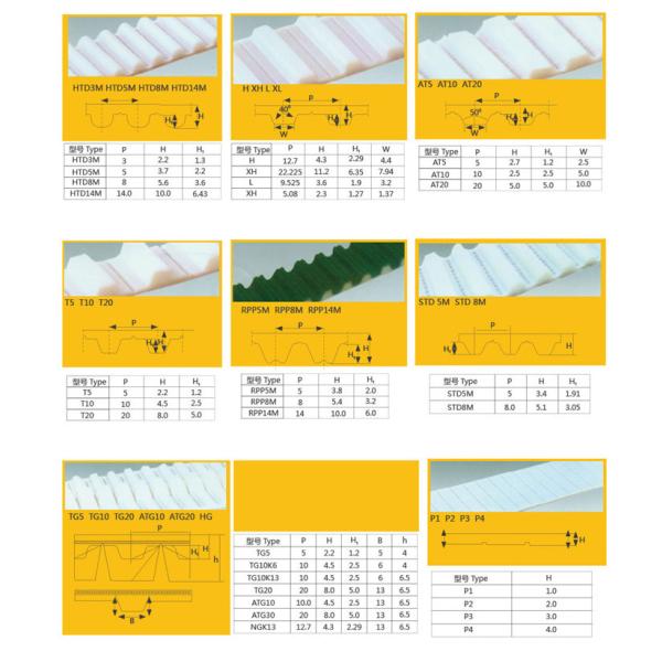 Double Sided TPU Toothed Synchronous Belt Anti Aging White Color