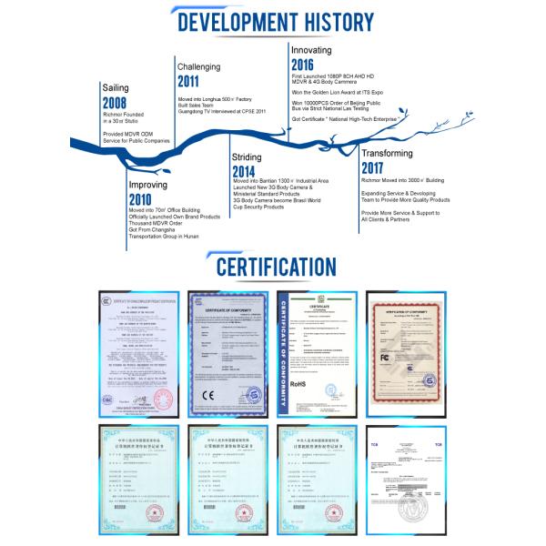 Outdoor Waterproof High Speed Rotate Car Thermal Camera With 4 Channel PTZ Controller