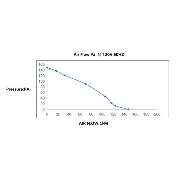 65MM High Air Volume Cross Flow Fan Motor 46W 120V 60Hz UL Agency