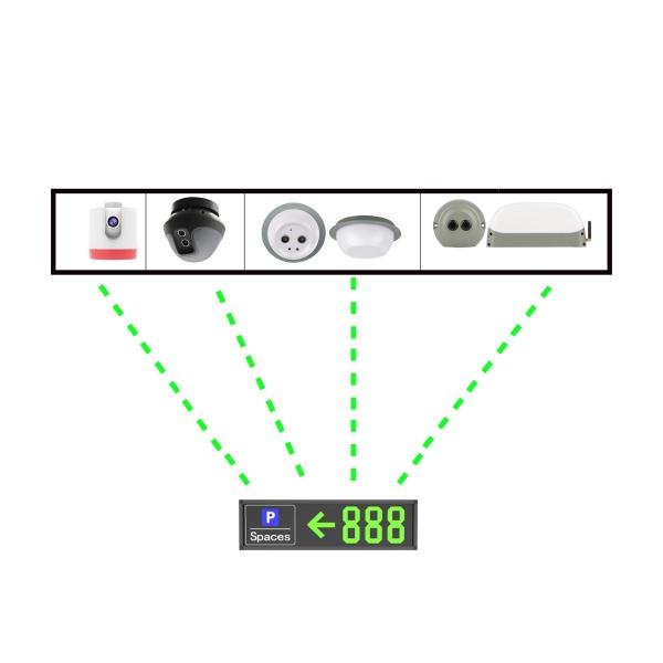 IA31 Parking Signage Indoor Guidance Screen Standard Display 485 LED PGS