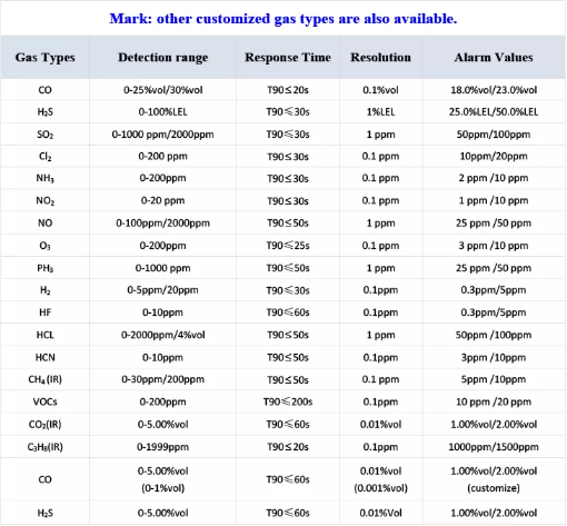 Portable Handheld Gas Leak Detector LCD Display With Audio Visual Alarm