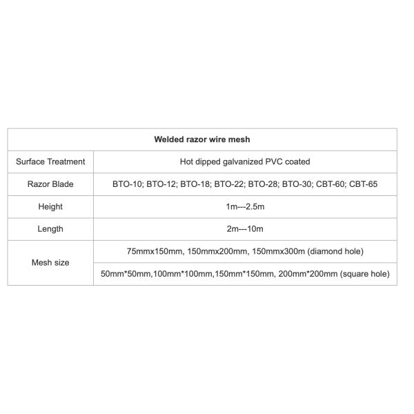 Wholesale hot dipped galvanized steel Razor blade fence anti climb barbed welded wire mesh fence welded razor wire mesh