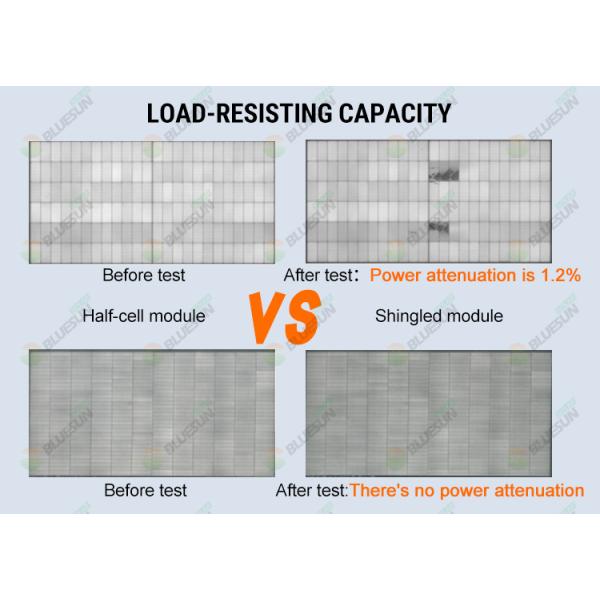Germany Solar Panel 600W 590W 580W Shingled Mono Bifacial Solar Panel 600 Watt Hjt Solar Panel Price