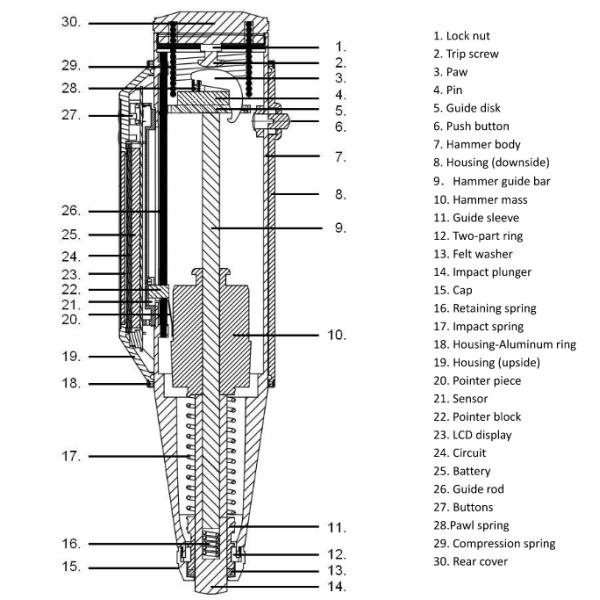 Automatic Correction Of Impact Direction Schmidt Concrete Test Hammer