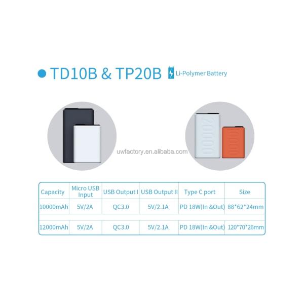 Mini Power Bank 10000mAh 20000mAh PD18W Fast Charging LCD Display with Wireless Output and PVC Material