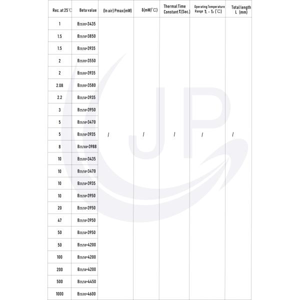 Ntc Thermistor Chip Type For Automotive Devices Or Automobile Engine