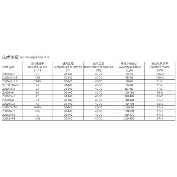 ZLG Lab/Sugar/Salt Wet Powder/ Granule/ Vibrating desiccated coconut Fluidized fluid bed dryer Machine
