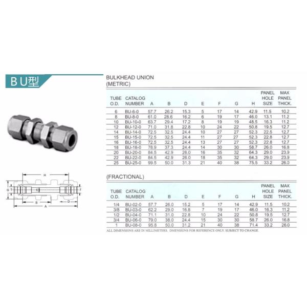 High pressure Stainless Steel 316 Pipe fittings 3mm 4mm 6mm 8mm 10mm OD Double ferrule bulkhead union tube fitting